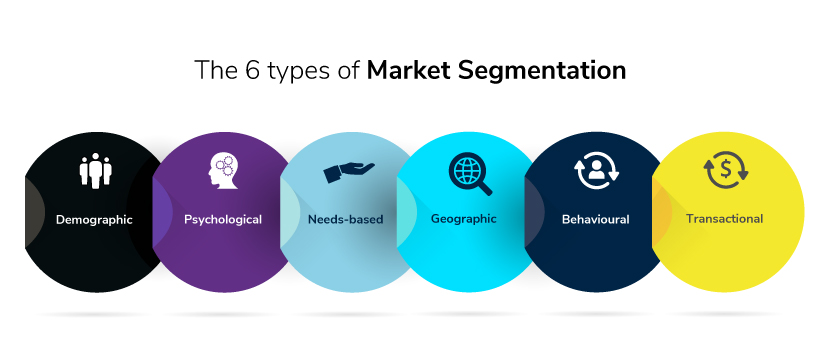 Everything You Need To Know About The 6 Types Of Market Segmentation 1041